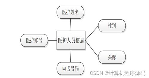 基于SSM框架的社區服務系統設計與計算機系統集成服務